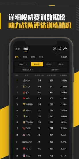 精英訓(xùn)練營(yíng)