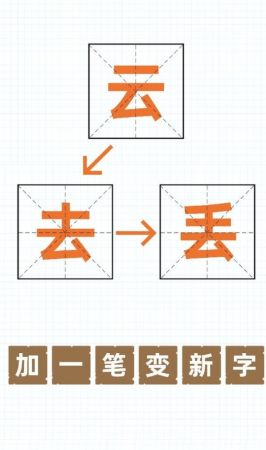 加一筆變新字