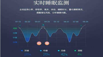 测试睡眠质量的app合集