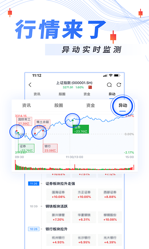 今日診股