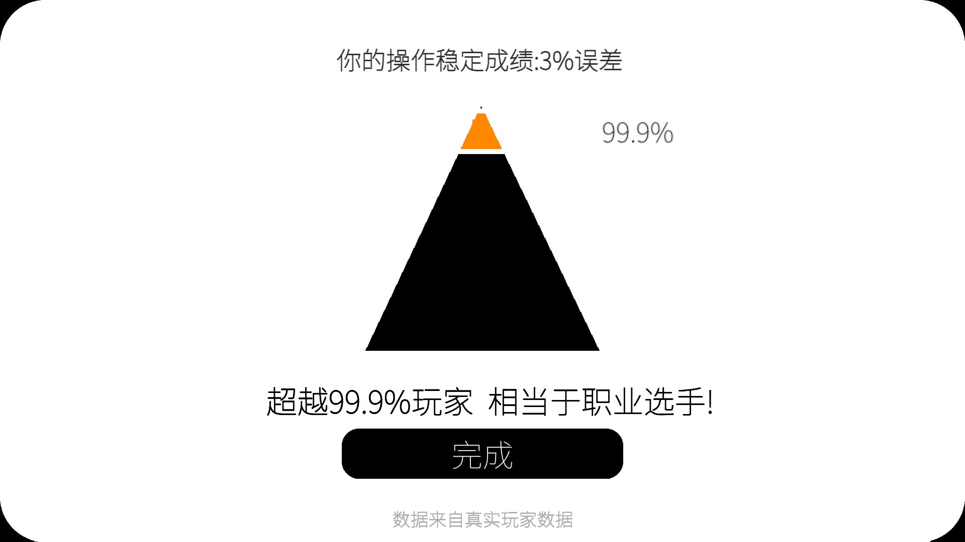 我的游戲天賦