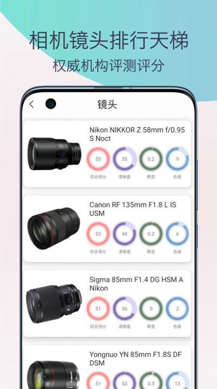 單反相機(jī)攝影教程