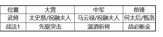率土之滨回归服开荒攻略 率土之滨回归专服阵容推荐