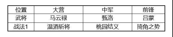 率土之滨回归服开荒攻略 率土之滨回归专服阵容推荐