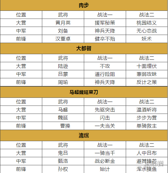 率土之滨回归服开荒攻略 率土之滨回归专服阵容推荐