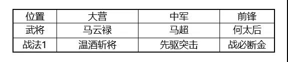 率土之滨回归服开荒攻略 率土之滨回归专服阵容推荐