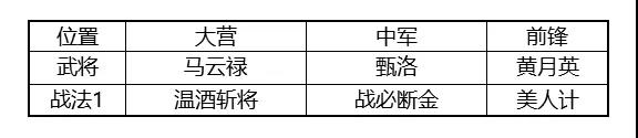 率土之滨回归服开荒攻略 率土之滨回归专服阵容推荐