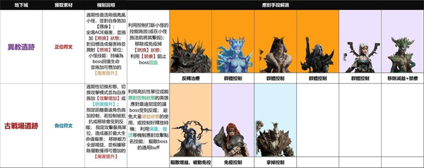 龙息神寂