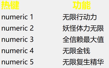 我的可愛(ài)皇后五項(xiàng)多功能修改器