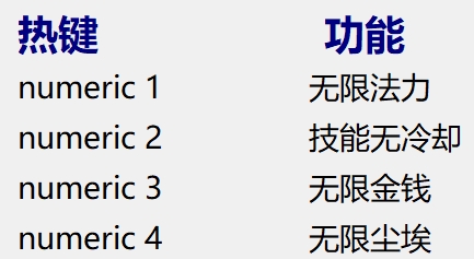 墨水一族四項(xiàng)多功能修改器
