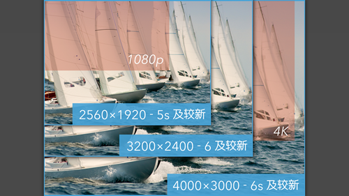 ProMovie專業(yè)攝像機(jī)