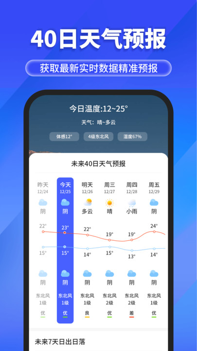 快報天氣