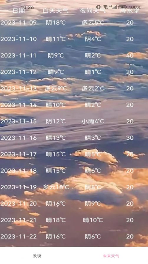 洪程天氣