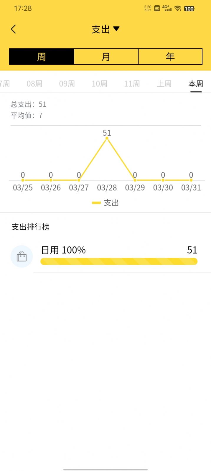 鑫榮記賬