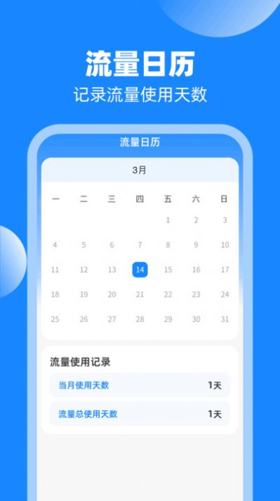 樂通流量