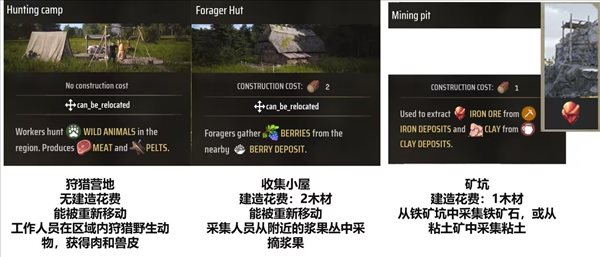 莊園領(lǐng)主