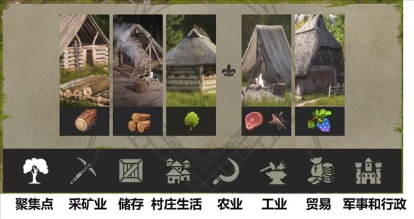 莊園領(lǐng)主