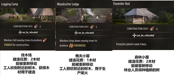 莊園領(lǐng)主