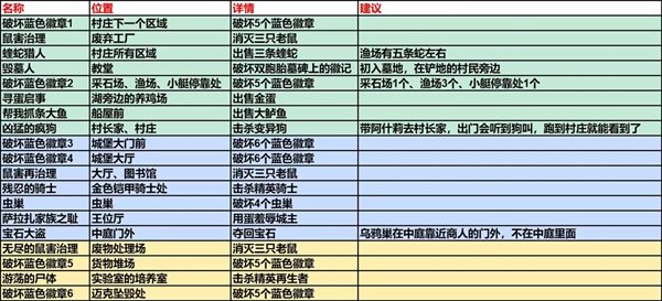 生化危機4重制版pc版