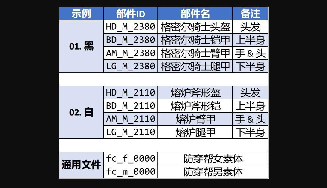 艾爾登法環(huán)賽博朋克2bMOD