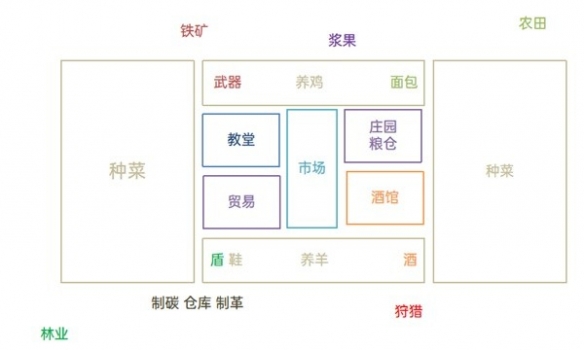 庄园领主游戏区域更改MOD