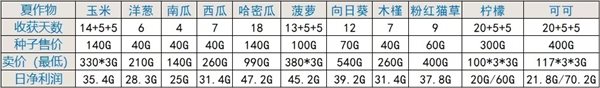 哆啦A梦牧场物语2