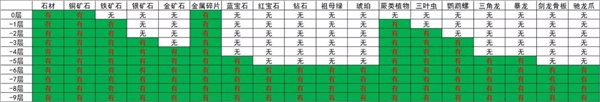 哆啦A梦牧场物语2