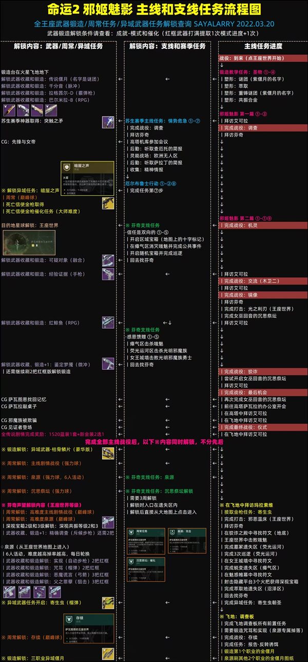 命运2邪姬魅影