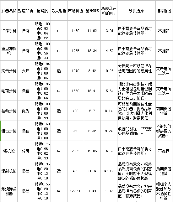 环世界皮革树和武器MOD