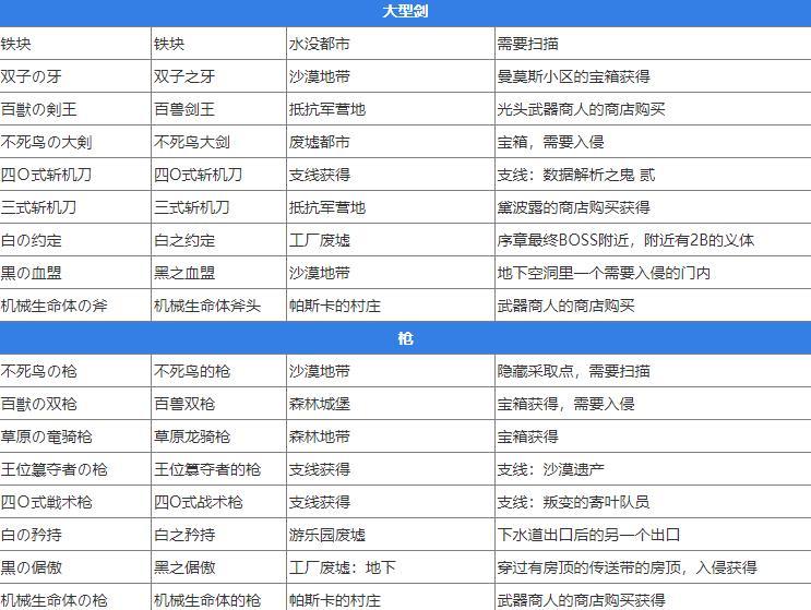 尼尔机械纪元汉化补丁