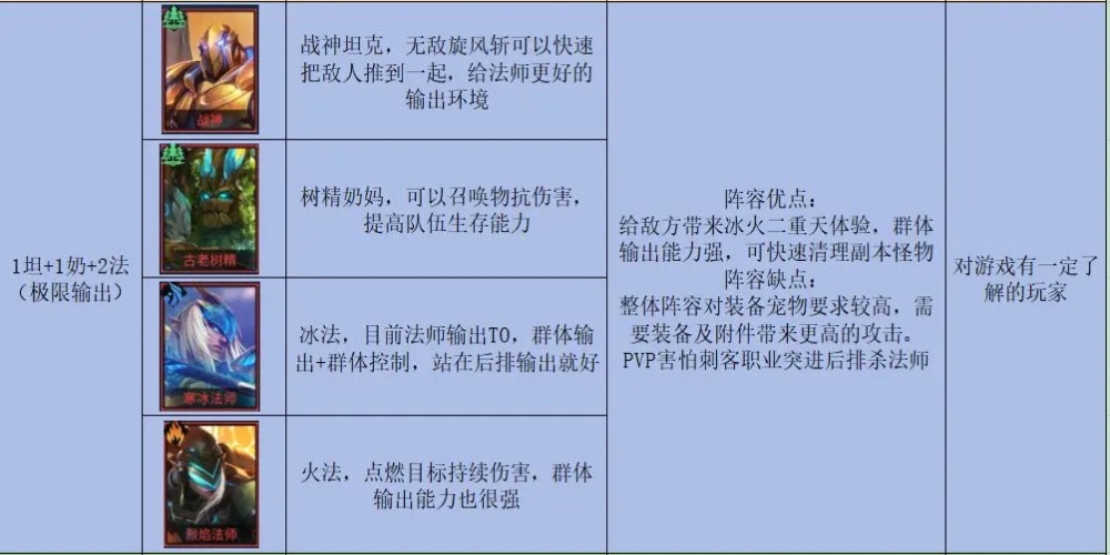 像素戰(zhàn)神