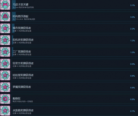 哥里可爱大灭绝