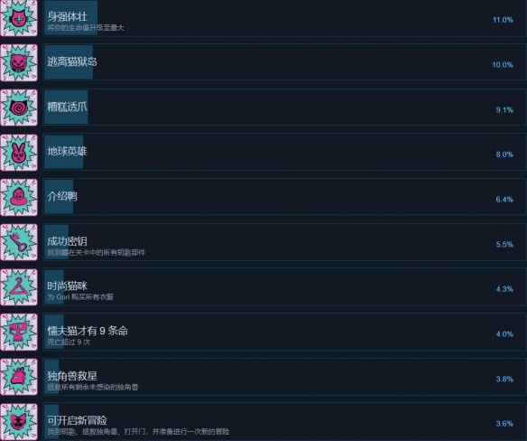 哥里可爱大灭绝